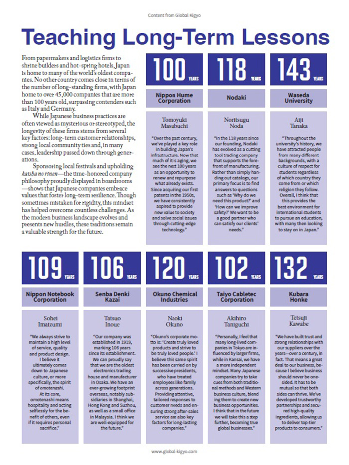 teaching log-term lessons