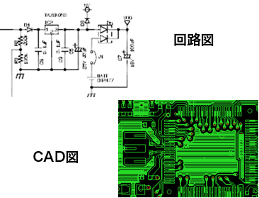 プリント配線板設計