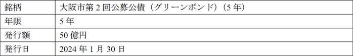 グリーンボンドの概要